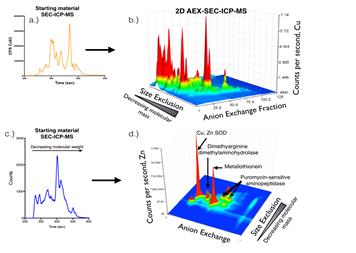 Macintosh HD:Users:blainer:Dropbox (The Florey Institute):Grants_2015:ARC_Metalloproteomics:2dfigure:2dfigure.001.jpg